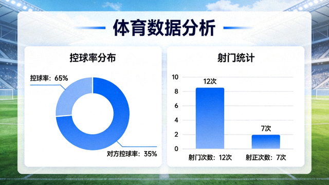 体育数据分析界面展示控球率与射门统计图表